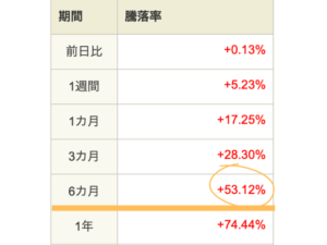 SOX基準価額